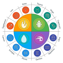 Ni astroloških elementov